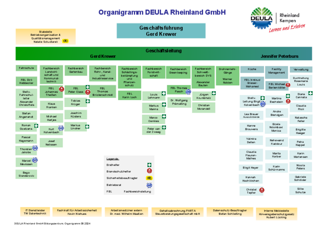 Organigramm_DEULA_Rheinland_GmbH_08_2024_A3